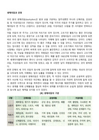생체리듬과 운동