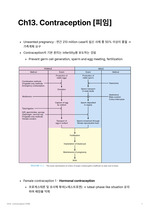 Human Reproductive Biology 정리노트 Ch13 Contraception [피임]