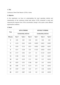 화학공학실험2 화공실2 CSTR in series 결과레포트