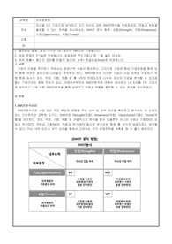 자신을 1인 기업으로 생각하고 자기 자신에 대한 SWOT분석을 작성하세요, 약점과 위협을 돌파할 수 있는 전략을 제시하세요.