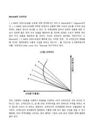 Marshall의 오퍼곡선