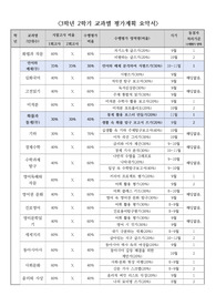 3학년 2학기 전 과목 평가계획서 요약본입니다. 알기 쉽게 표로 정리했습니다.