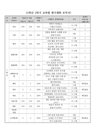 1학년 2학기 전 과목 평가계획서 요약본입니다. 알기 쉽게 표로 정리했습니다.