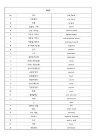 간호사 의학용어 (소화기계)