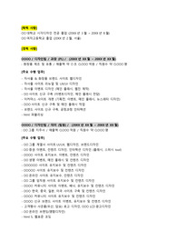 웹디자인(경력직)_최종합격 경력기술서_전문가에게 유료첨삭 받은 자료입니다. 3개 기업에 중복합격한 자료입니다.