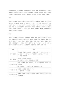사회복지정책론_1주 2강에서 사회복지정책의 기능에 대해 학습하였습니다. 이번 과제에서는 학습 내용을 바탕으로 사회복지정책의 순기능과 역기능을 각각 설명하고, 관심있는 사회복지제도를 선택하여 예상되는 순기능과 역기능을 설명해 주세요.