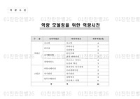[자소서] 자기소개서 및 면접에 활용할 수 있는 역량 키워드 사전