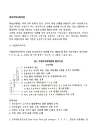 해상적하보험약관