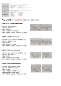 소아 반사(척수,뇌줄기,중간뇌,대뇌겉질,자동운동반응) 총 정리