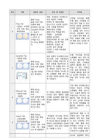배뇨장애 약물정리_노인간호학 실습