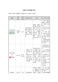 우울증과 수면장애 약물정리_정신간호학 실습