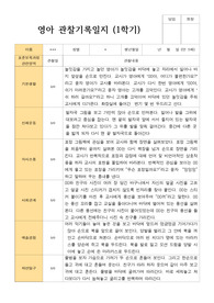 만 1세 1학기 관찰일지 12명