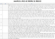 중학교 생활기록부 행동특성 및 종합의견,,자율활동,진로활동 기재 예시