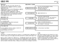 생활권계획 리포트