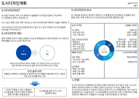 도시디자인계획 리포트
