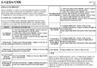 도시공원녹지계획 리포트