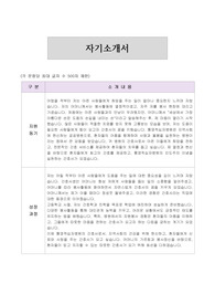 통영적십자병원 간호사 자기소개서