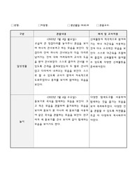 만2세 7월 관찰일지 7명 일상/놀이