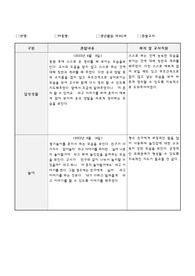 만2세 8월 관찰일지 7명 일상/놀이