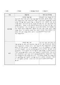 만2세 10월 관찰일지 7명 일상/놀이