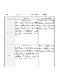 만2세 1월 관찰일지 7명 일상/놀이