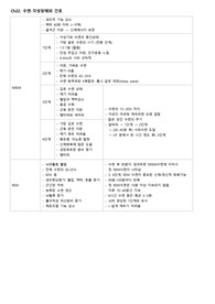 정신간호학 수면각성장애 요약정리 (NREM, REM, 수면각성장애)