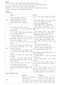 (사회복지)레포트 자본주의와 복지국가