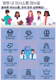 간호관리학 병원 내 의사소통 매뉴얼 포스터 A+