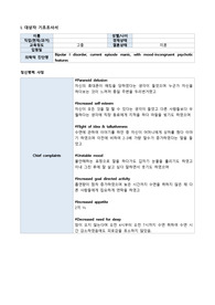 A+ 정신간호학임상실습 제1형 양극성 장애 Bipolar I disorder CASE STUDY 과식 행위와 관련된 신체상 손상, 비효율적 대응 간호과정 - 간호중재 각각 4개, 5개