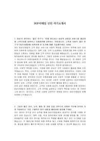 BGF리테일 인턴 자기소개서