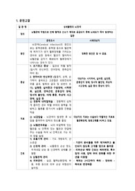 노인실습-뇌경색(간호진단 3개, 과정 1개)