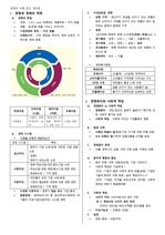 경북대학교 경영의 이해 정리본(중간+기말)