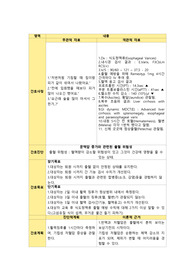 식도정맥류/케이스스터디/간호진단/간호과정/출혈위험성