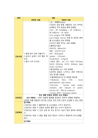 패혈증/케이스스터디/간호진단/간호과정/쇼크위험성