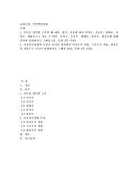 언어를 영역별 구분할 때 내용, 형식, 사용에 따라 의미론, 음운론, 형태론, 통사론, 화용론으로 나눌 수