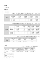 고분자소재공학실험_ 흡수율 측정