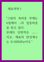 재료역학 ) 축하중 부재는 b점에서 의 집중하중.  부재의 단면적은 이고, 재료의 탄성계수는 E 200GPa이다.