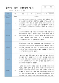 평가제 2학기 만 5세 20명 관찰기록일지