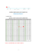 [인증O] 2025년 대비 2024년도 강동경희대학교병원 서류합격 및 최종합격 자소서