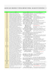 오픽 스크립트 단기간 독학 IH 달성, 블로그 조회수 2,000회 돌파한 자료