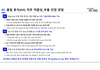 현대모비스 품질 경력기술서_1차 면접 합격