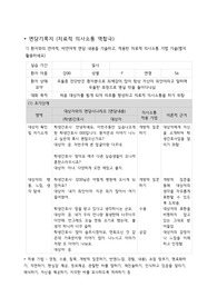 정신간호학실습 우울증 면담기록지