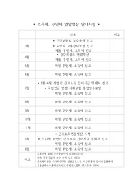 주민세 소득세 연말정산 순서