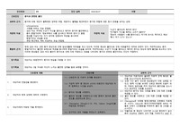 정신간호학 불안 간호과정 간호진단1개 과정1개