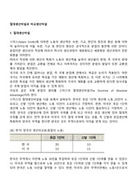 절대생산비설과 비교생산비설