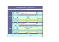 국민주택채권매입비용 산정 프로그램