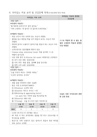 성인간호학 골절 간호진단
