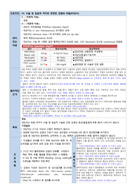 감염의 위험성 간호진단 모음