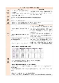 불안 간호진단