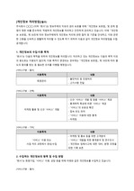 앱(어플, APP) 의 개인정보 처리방침 양식 예시